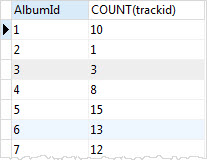 SQLite HAVING clause with COUNT function